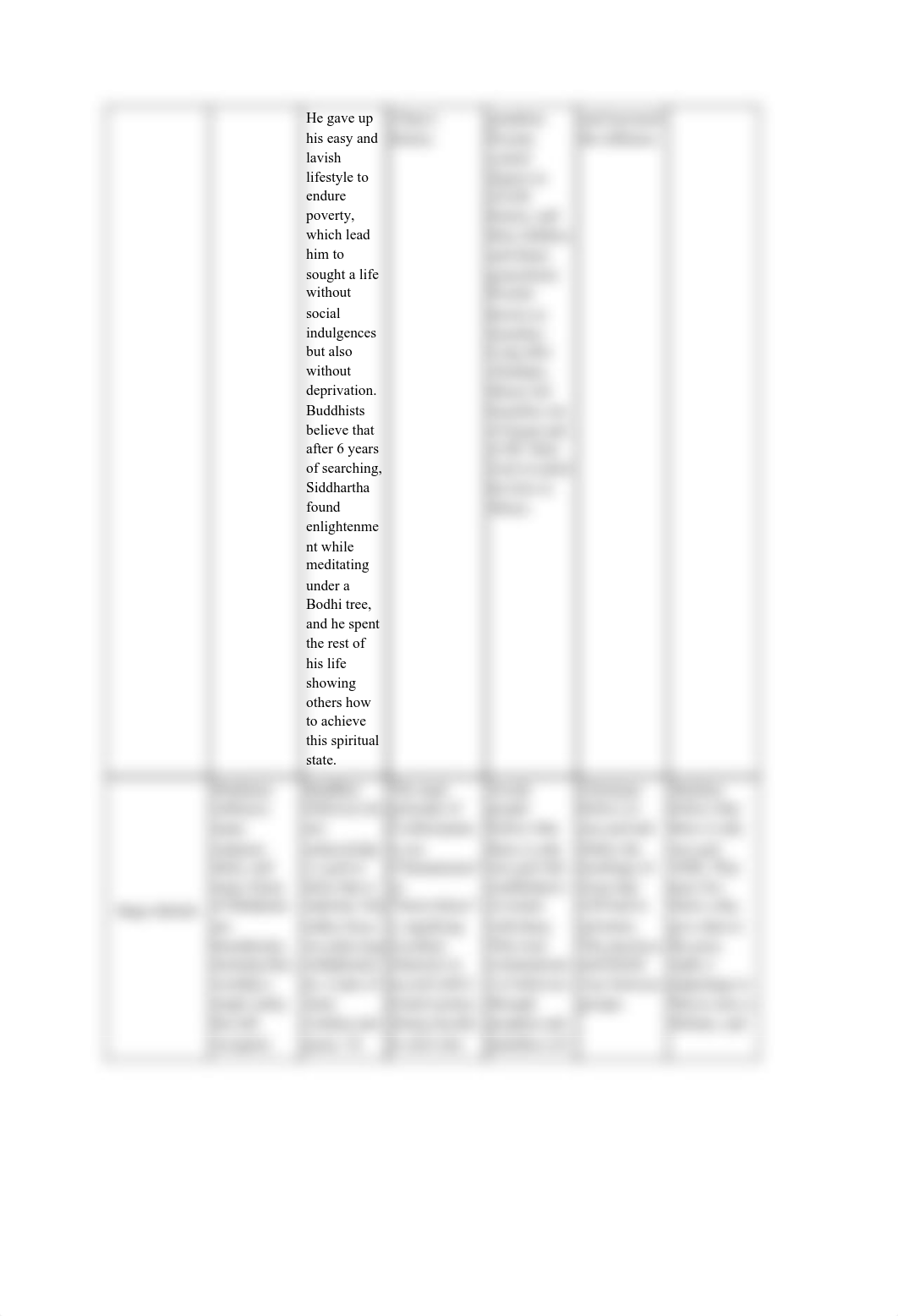 Religion and Belief Graphic Organizer.pdf_dhwqzjjtl4m_page2