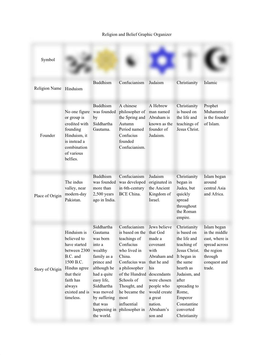 Religion and Belief Graphic Organizer.pdf_dhwqzjjtl4m_page1