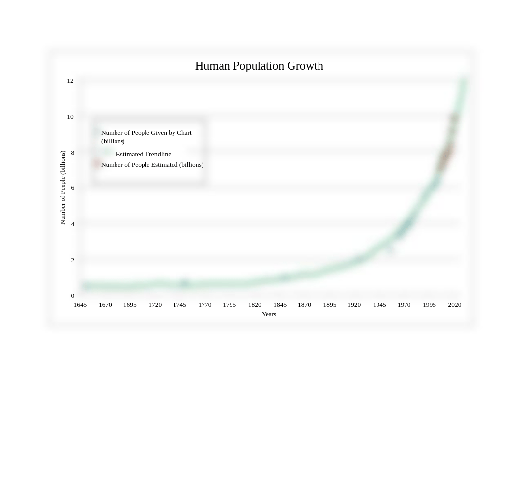 Human Population Graph (No Graphing).docx_dhwvccc3d2r_page2