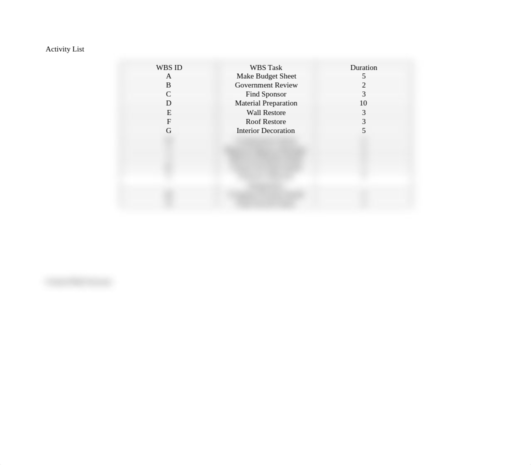 MBA 515 Network Diagram and Critical Path Analysis Yelin Li.docx_dhwximf2ojf_page1