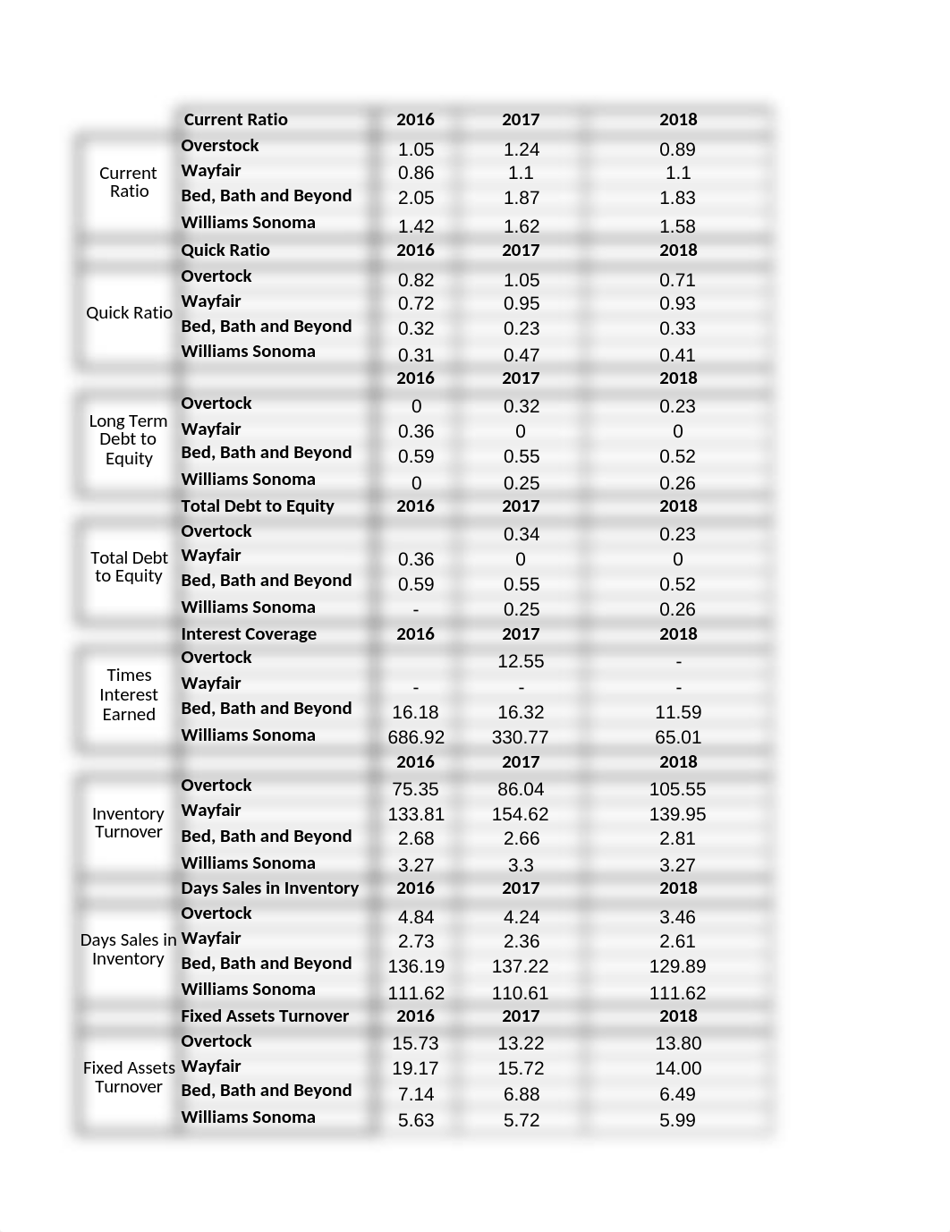 Company Analysis Pt 1 Miguel Hernandez.xlsx_dhwyabh9b3u_page1