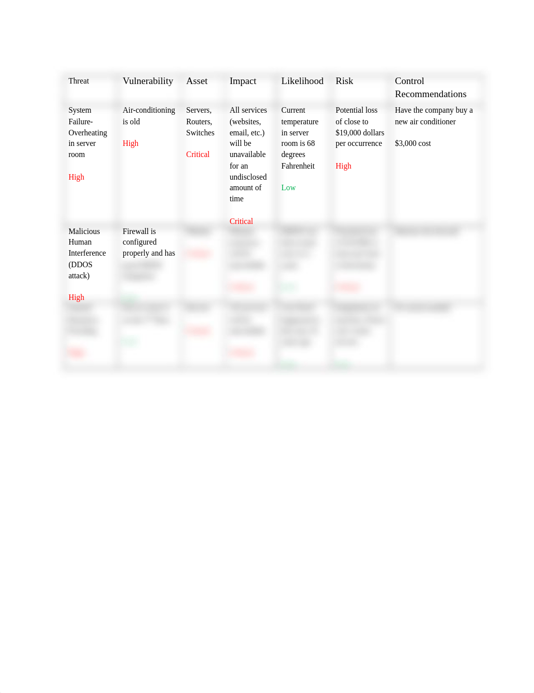 Risk assessment.docx_dhwzf8q7c6v_page1