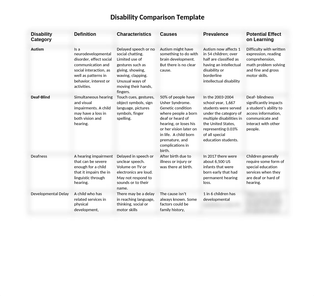 Disability Category.docx_dhx3gqatmkx_page1