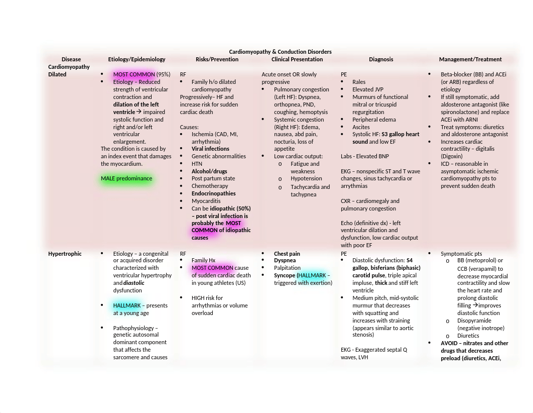 Exam 2.docx_dhx438fyt93_page1