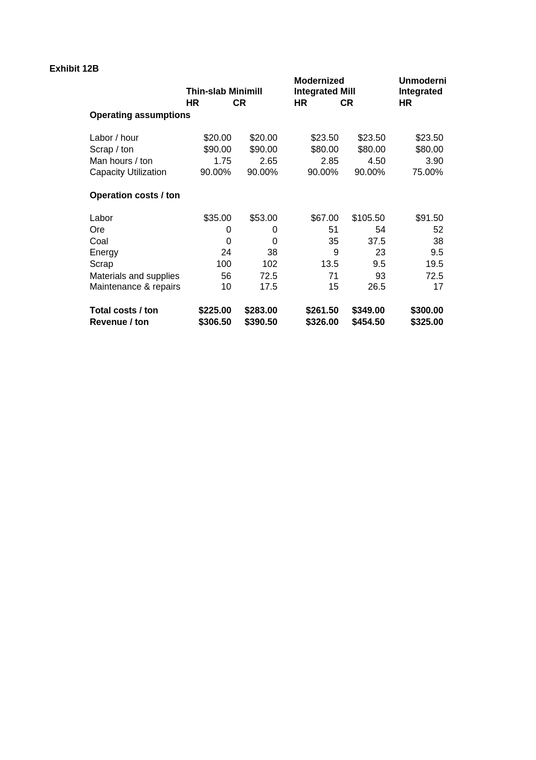 Nucor - template (spring2017).xls (1)_dhx656u8tan_page1