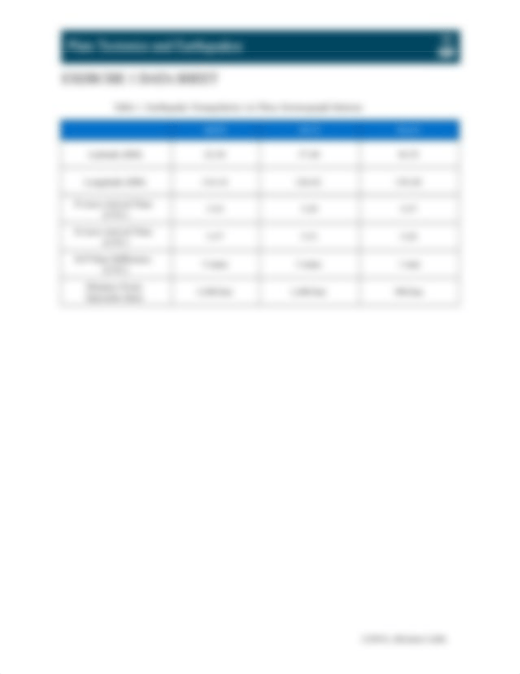 PG_7103_L02_PlateTectonics.docx_dhx9o1kxhaa_page2