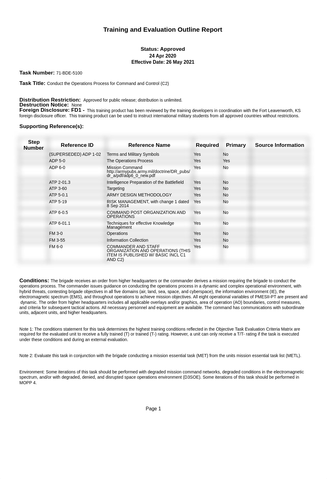 71-BDE-5100 Conduct Operations Process for Command and Control (C2).pdf_dhxdvnq17y1_page1