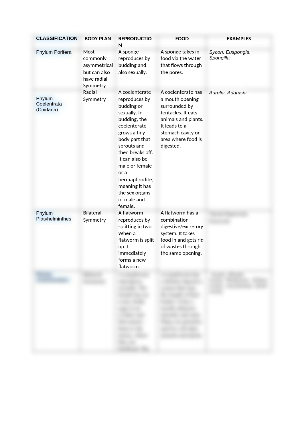 organism body plan.docx_dhxe4zbby7m_page1