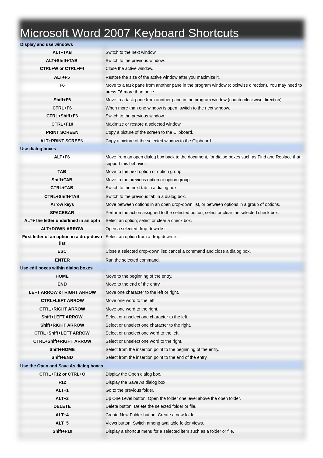 Microsoft-Word-2007-Keyboard-Shortcuts_dhxe5j58dlc_page1