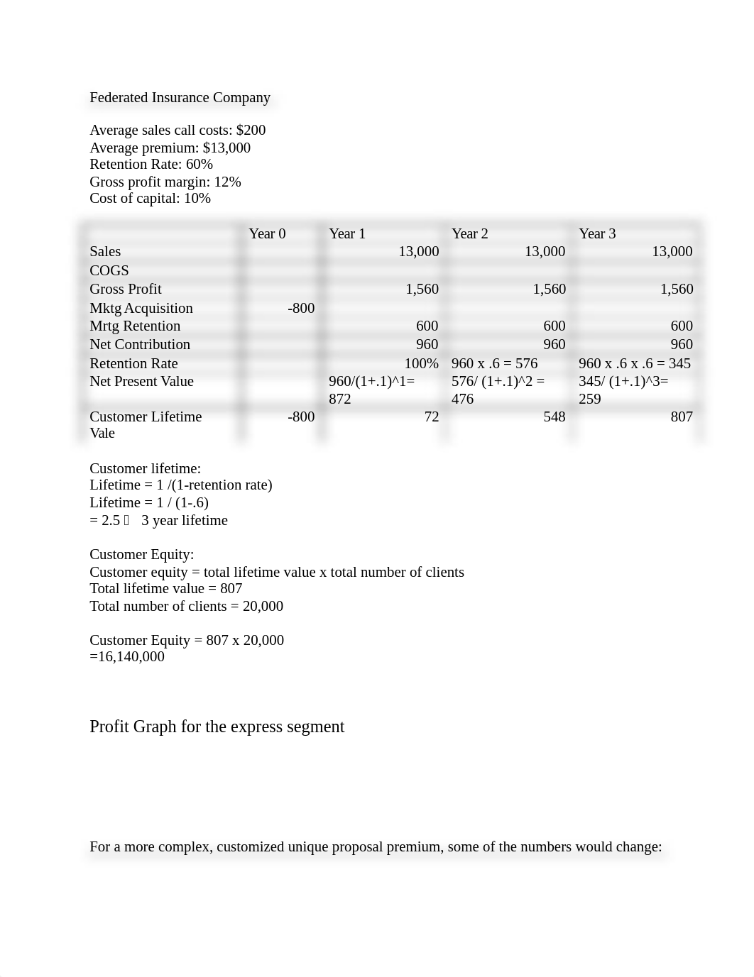 Federated Insurance Company Customer and Profit analysis_dhxe69uy7it_page1