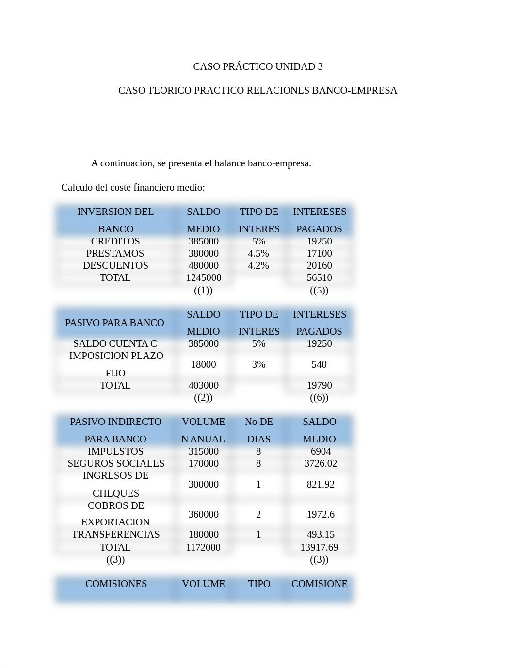 Caso Practico Unidad 3.docx_dhxi7yoi9fs_page1