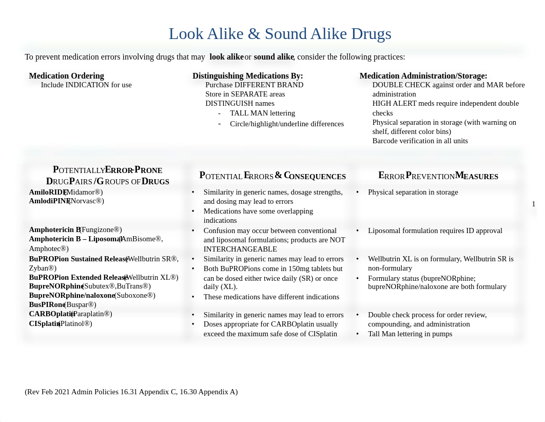 2021 Look Alike Sound Alike Drugs[8537].pdf_dhxoysm25db_page1