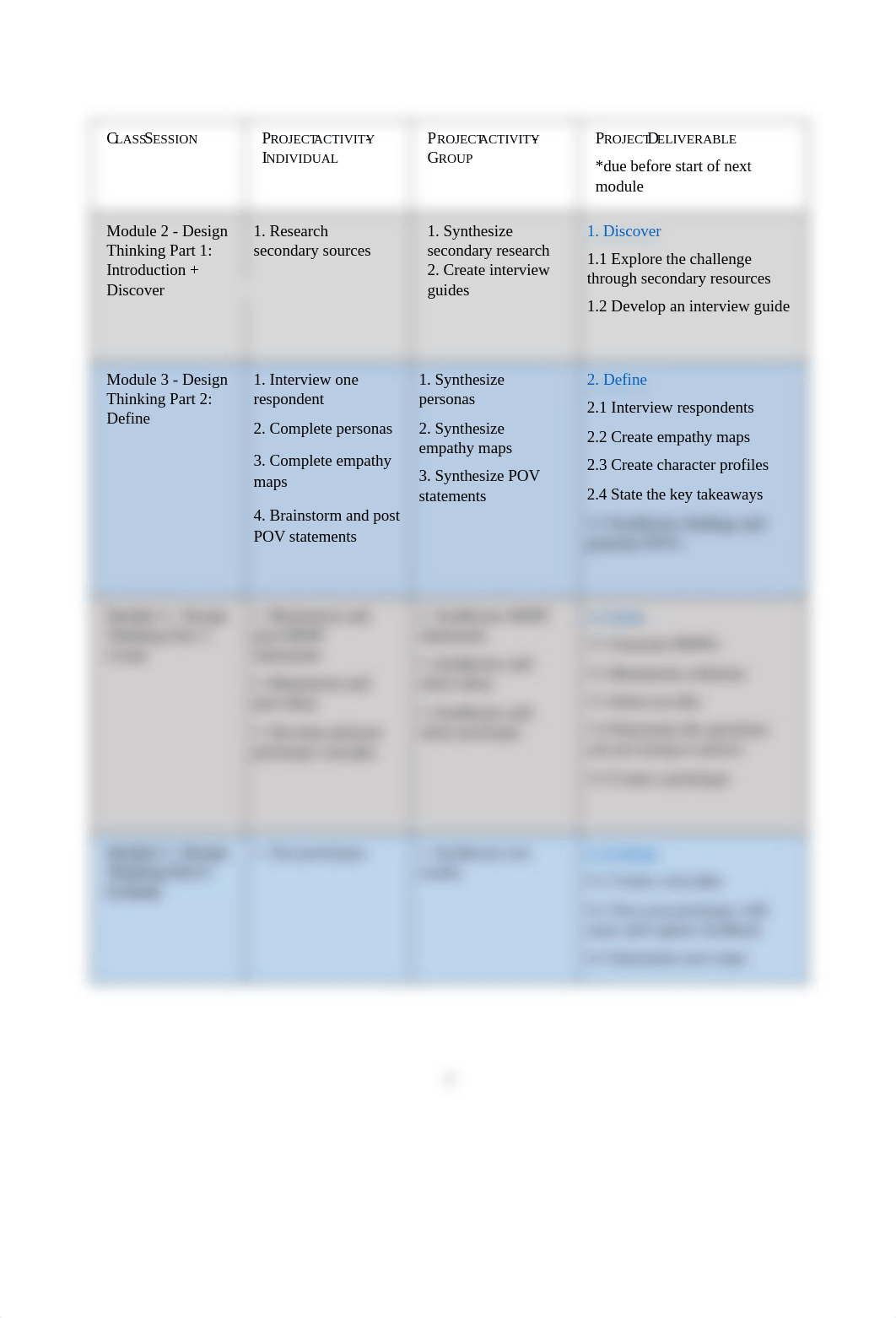 Design Thinking Project Workbook (1).docx_dhxpkrywu2h_page4