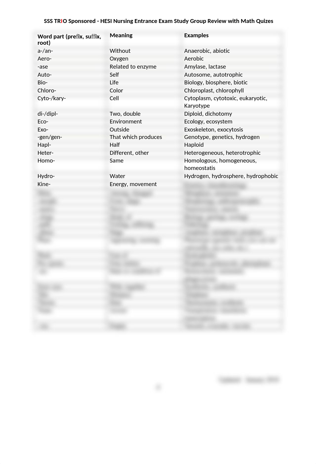 HESI Study Group Review Handout - Revised wMATH Quizes.docx_dhxpozcgkf8_page4