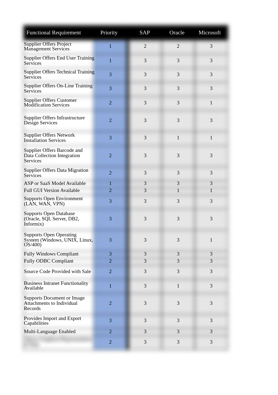 MGMT415_U3_ERP Assessment Worksheet_v2.xlsx_dhxtnawyql7_page1