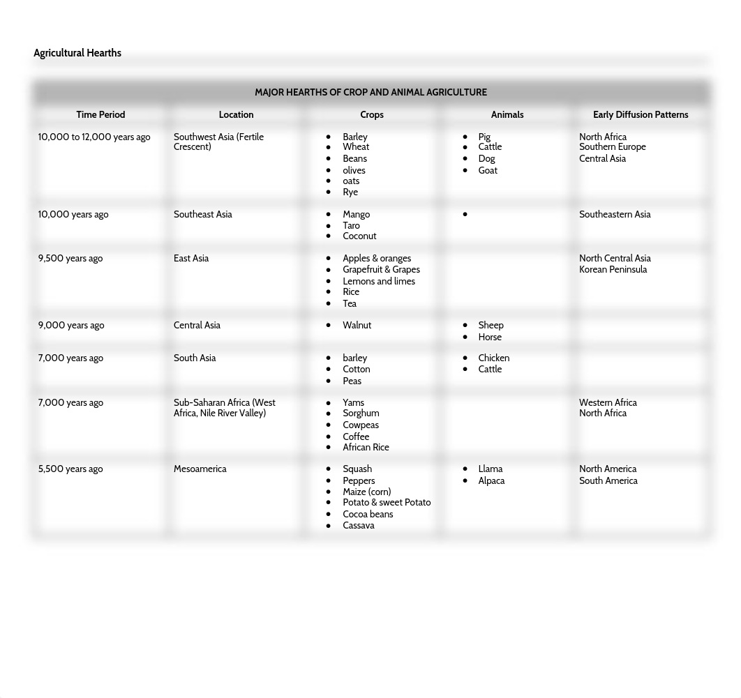 5.3 Agricultural Hearths Mapping Activity.docx-2.pdf_dhy0jpszysu_page2