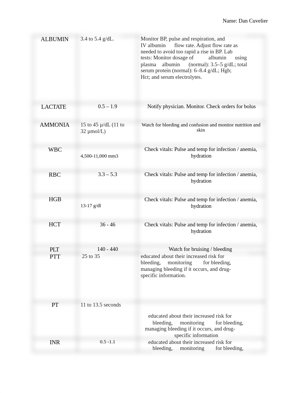 Lab Values Worksheet.docx_dhy0yis9lcg_page2