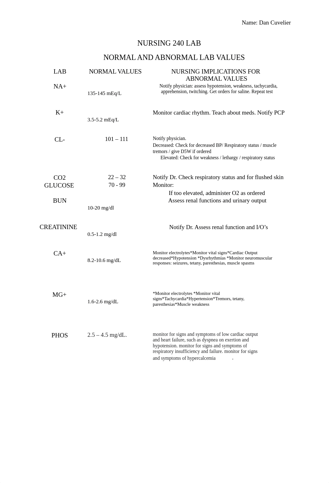 Lab Values Worksheet.docx_dhy0yis9lcg_page1