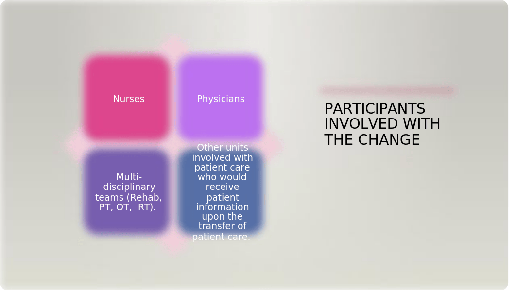 SIM 421 Component 4 Communication Tool .pptx_dhy4d7psyic_page3