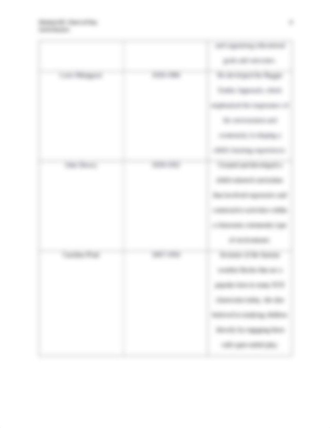 Module #2- Chart of Key Contributors.pdf_dhy70f20mpm_page4