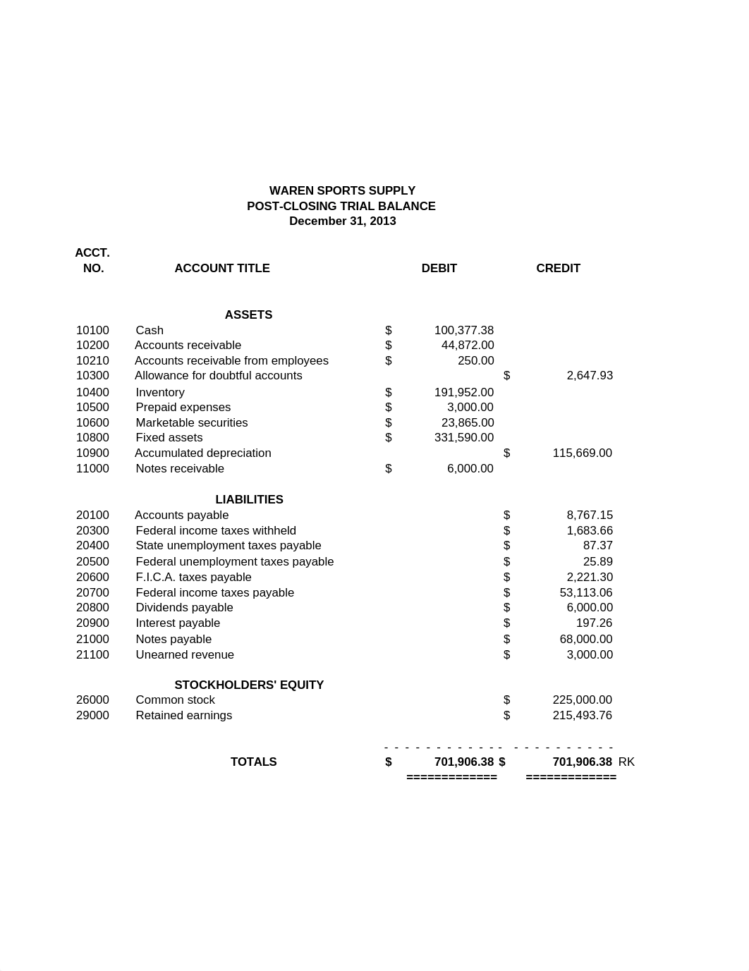 SUA Project - Post Closing TB.xlsx_dhydqghkq6w_page1