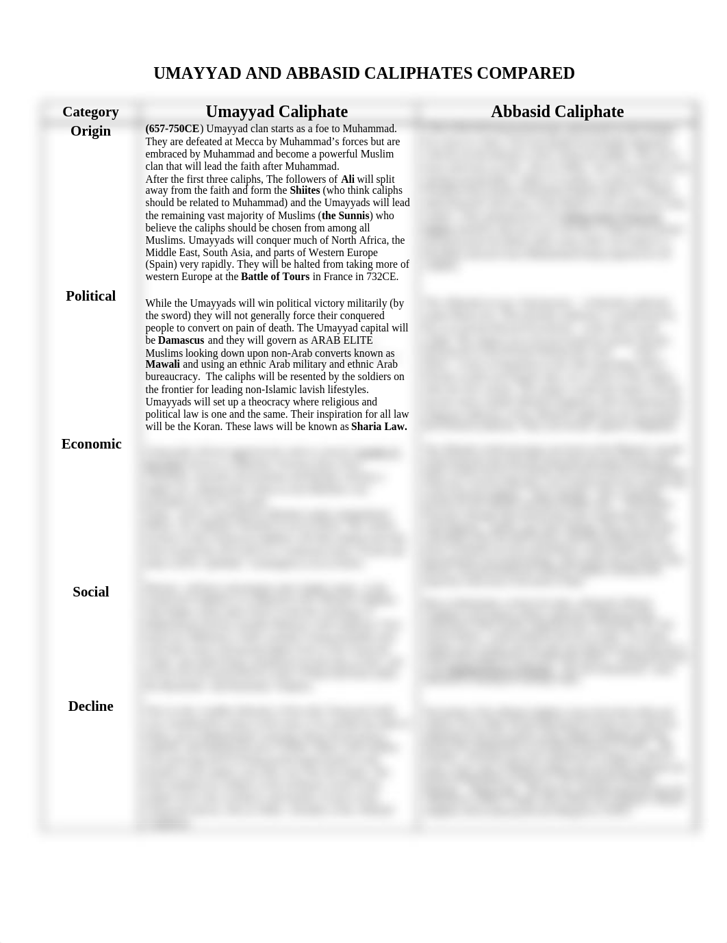 umayyad++abbasid+compared-1 (2)_dhyf4tsrjk1_page1