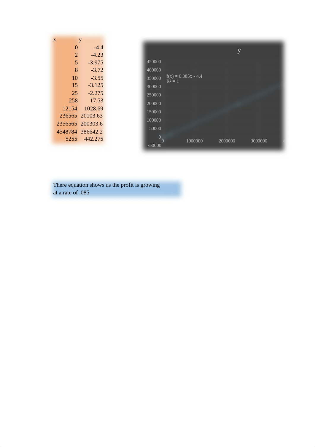 QMB Assignment 3 Justin (Chapter 4, Time Series, Linear Regression)_dhygfqed43m_page1