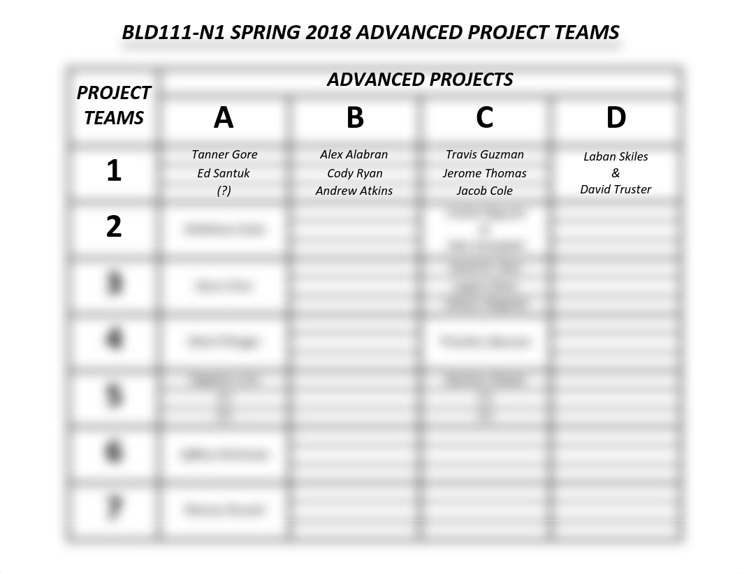 BLD111-N1 Spring 2018 Project Teams (As of 02-07-18).pdf_dhylwuk3cyg_page1