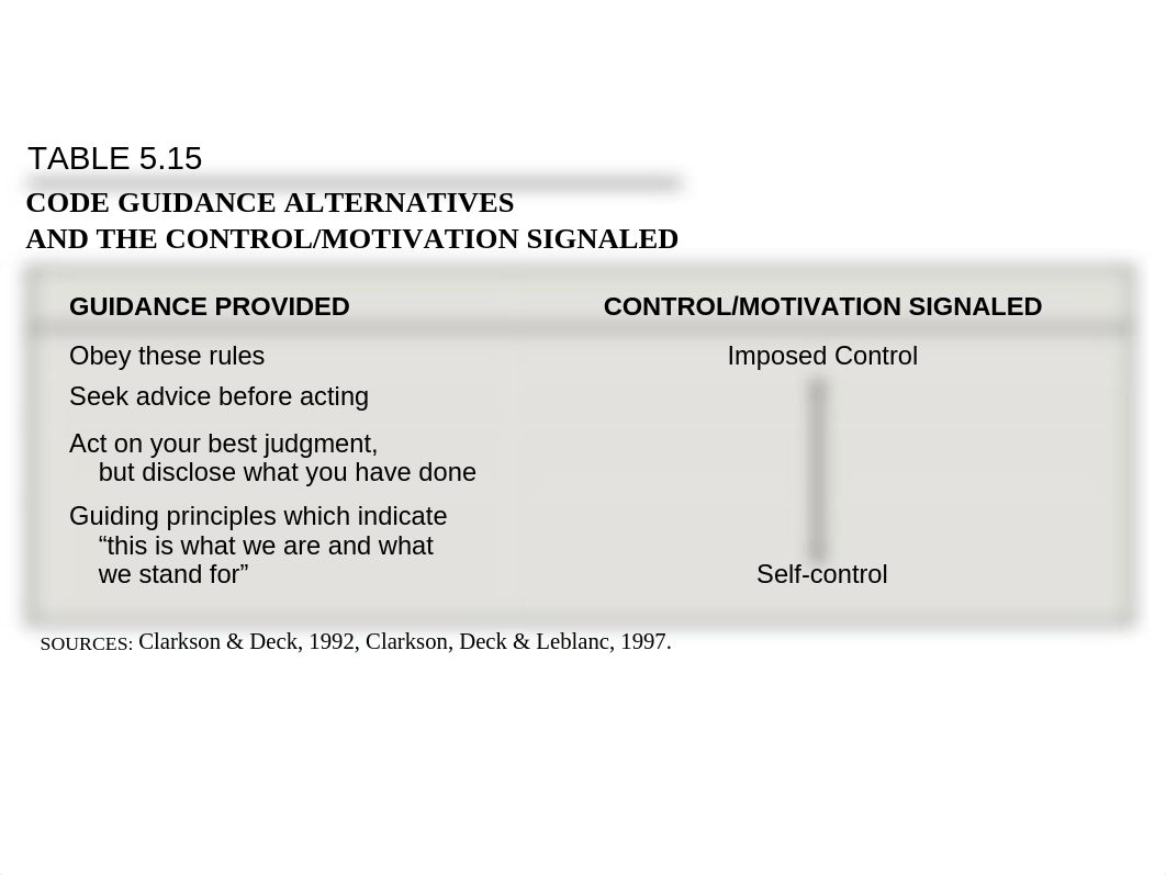 Ch 5  Corporate Ethical Governance - Accountability_dhymckjnr7g_page2