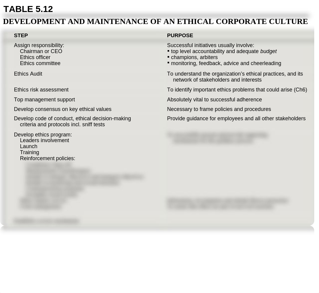 Ch 5  Corporate Ethical Governance - Accountability_dhymckjnr7g_page4