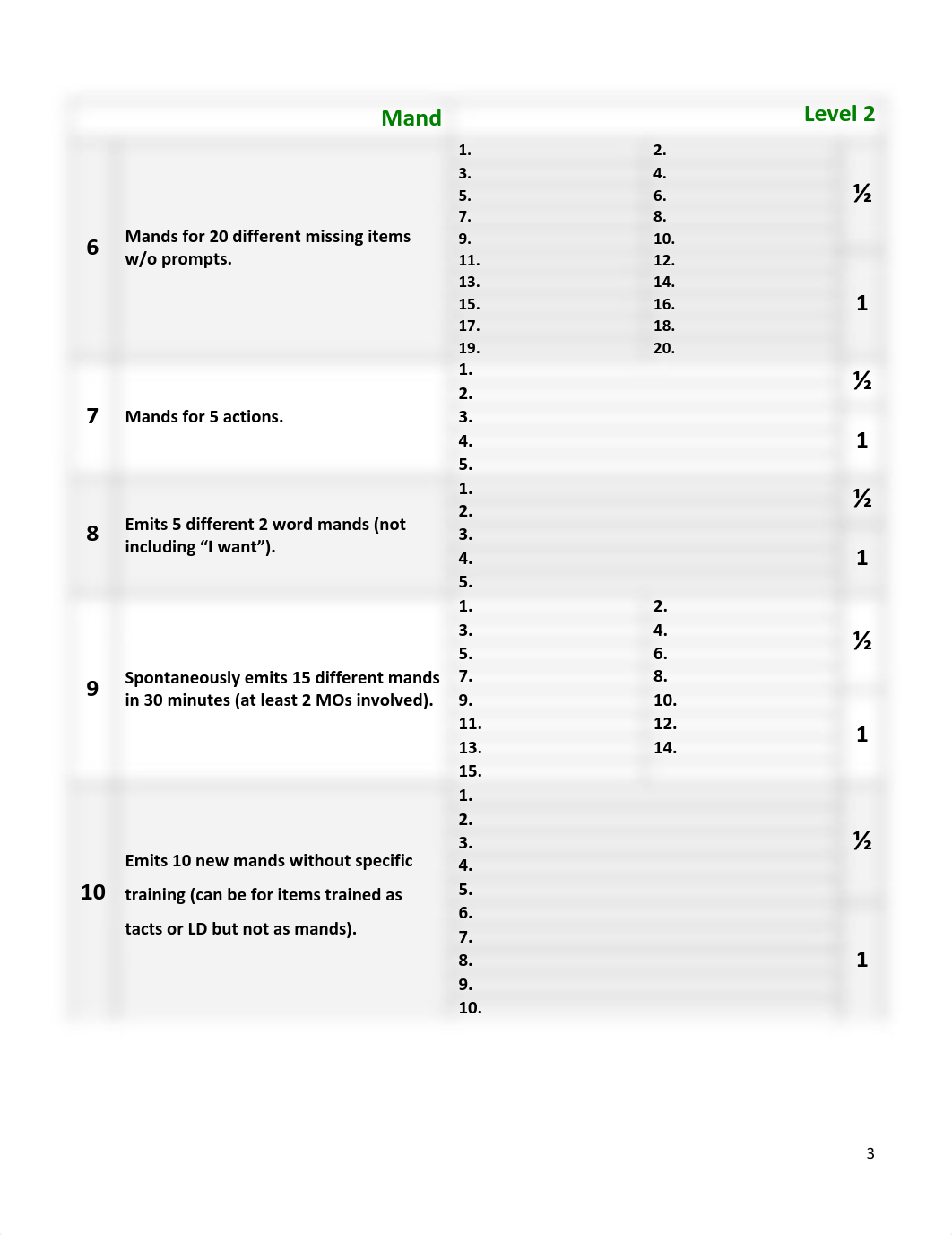 VB-MAPP Assessment Supplement.pdf_dhypfe87ngc_page3