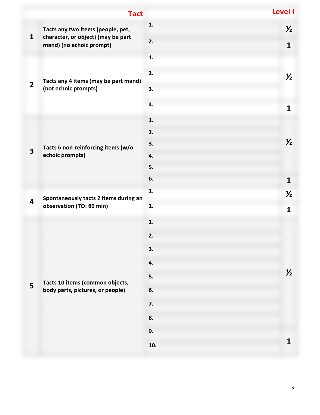 VB-MAPP Assessment Supplement.pdf_dhypfe87ngc_page5