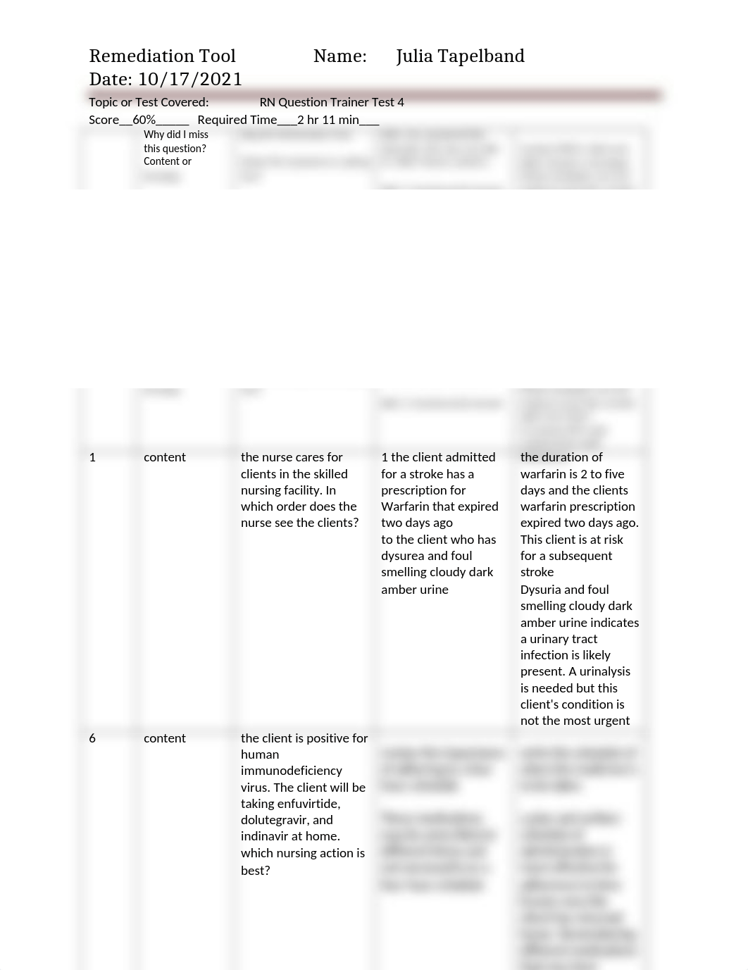 JTapelband Kaplan Test 4 remediation.docx_dhypgek9xlm_page1