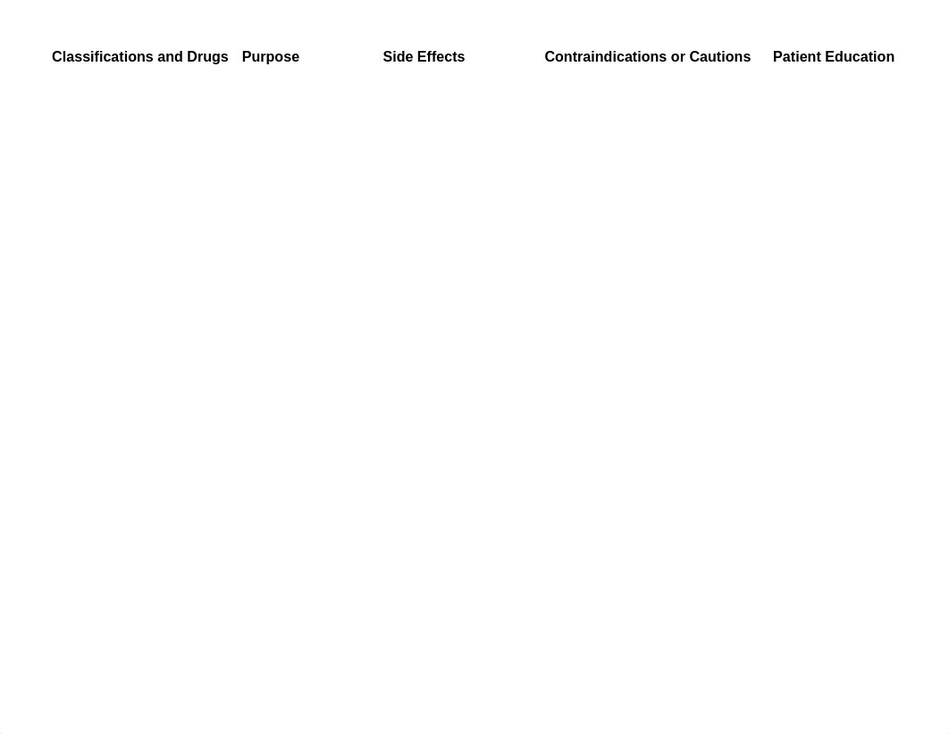 Drug worksheet 25 .doc_dhyqlz36e4g_page2