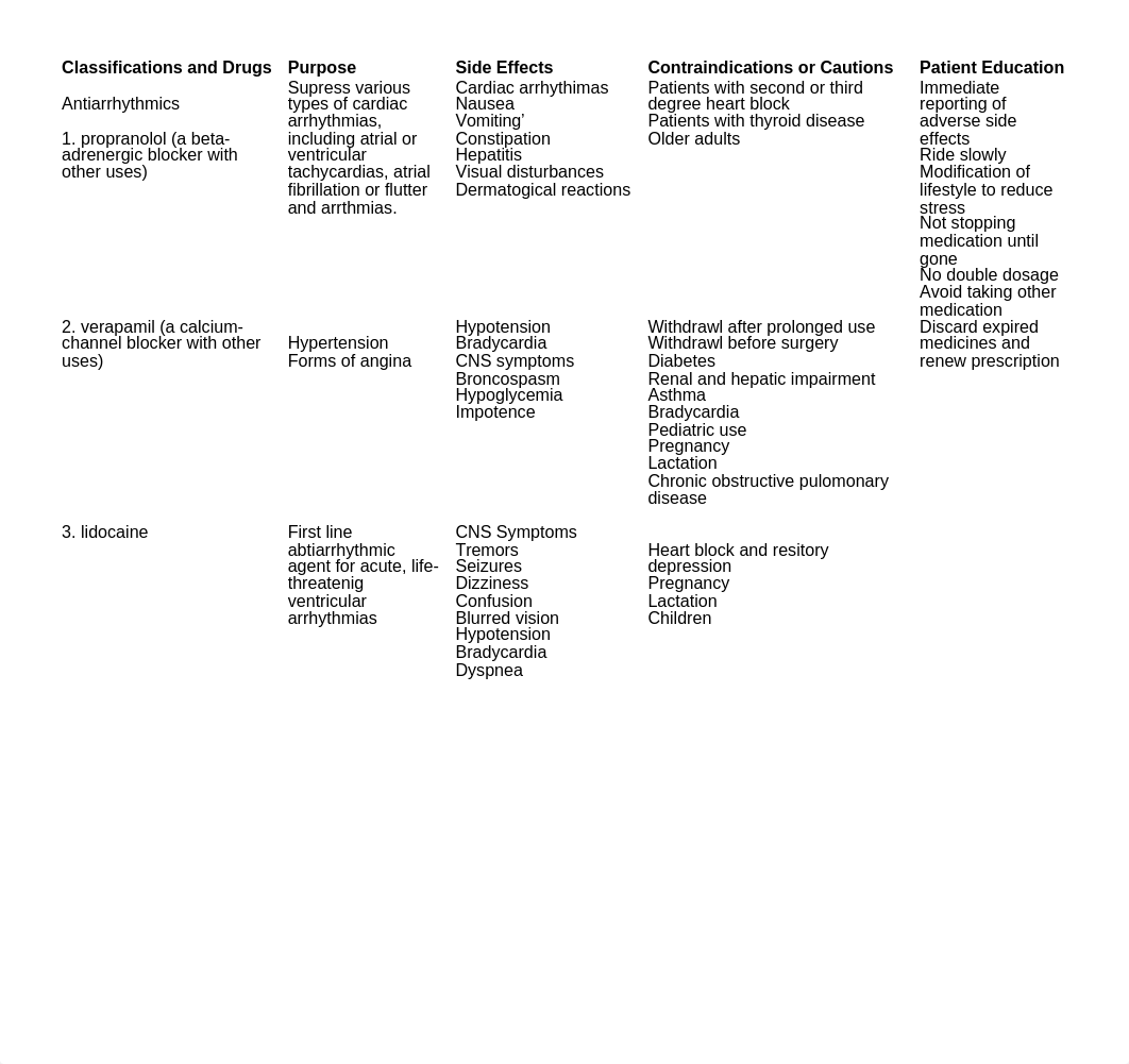 Drug worksheet 25 .doc_dhyqlz36e4g_page3