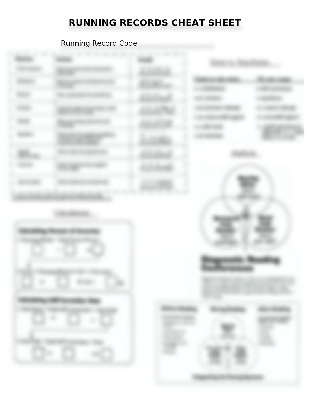 RUNNING RECORDS CHEAT SHEET.docx_dhyygg64j52_page1