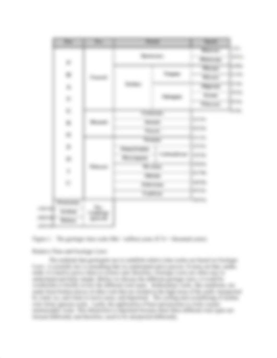 Unit 11 Lab Geologic Time rev-Spr 23_sh.pdf_dhz19korev9_page3