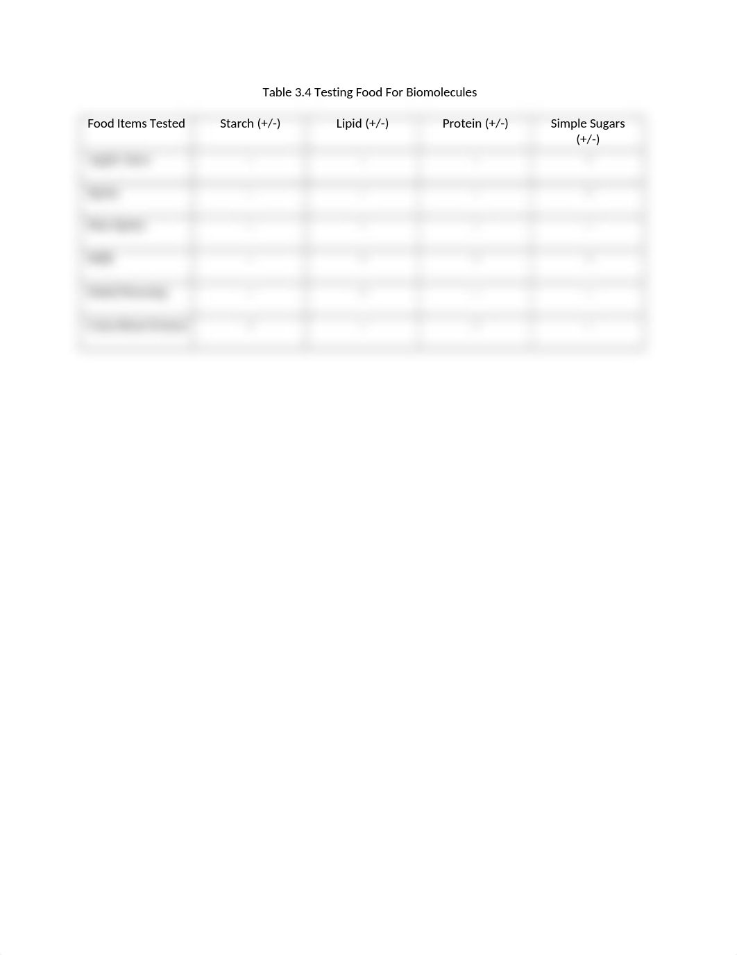 Table 3.4 Testing for Biomolecules in Food.docx_dhz1dyt5bmk_page1