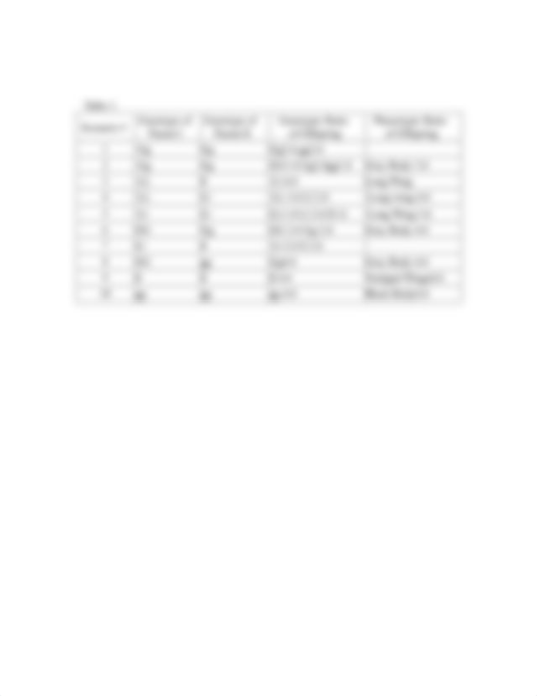 PunnettSquaresWorksheet_dhz2q0x31v4_page3