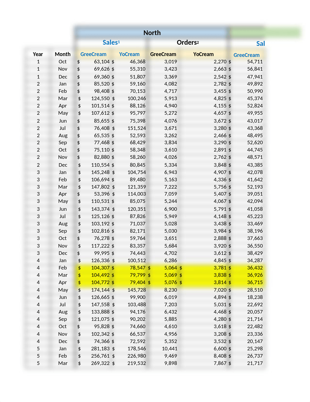 ECCreamery_Answers.xlsx_dhz48ortcnt_page1