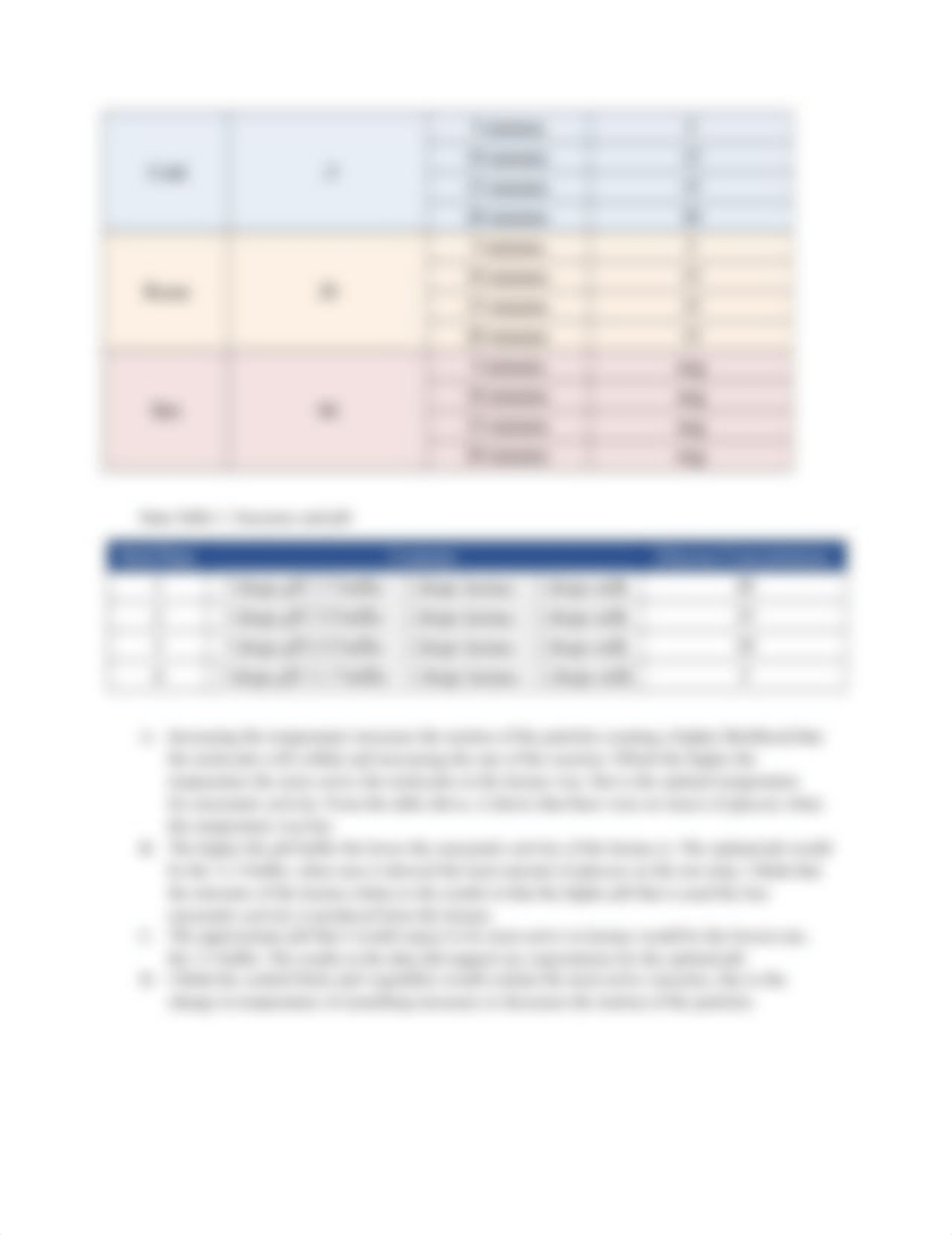 Enzymes lab report.docx_dhz5g5i5a79_page2