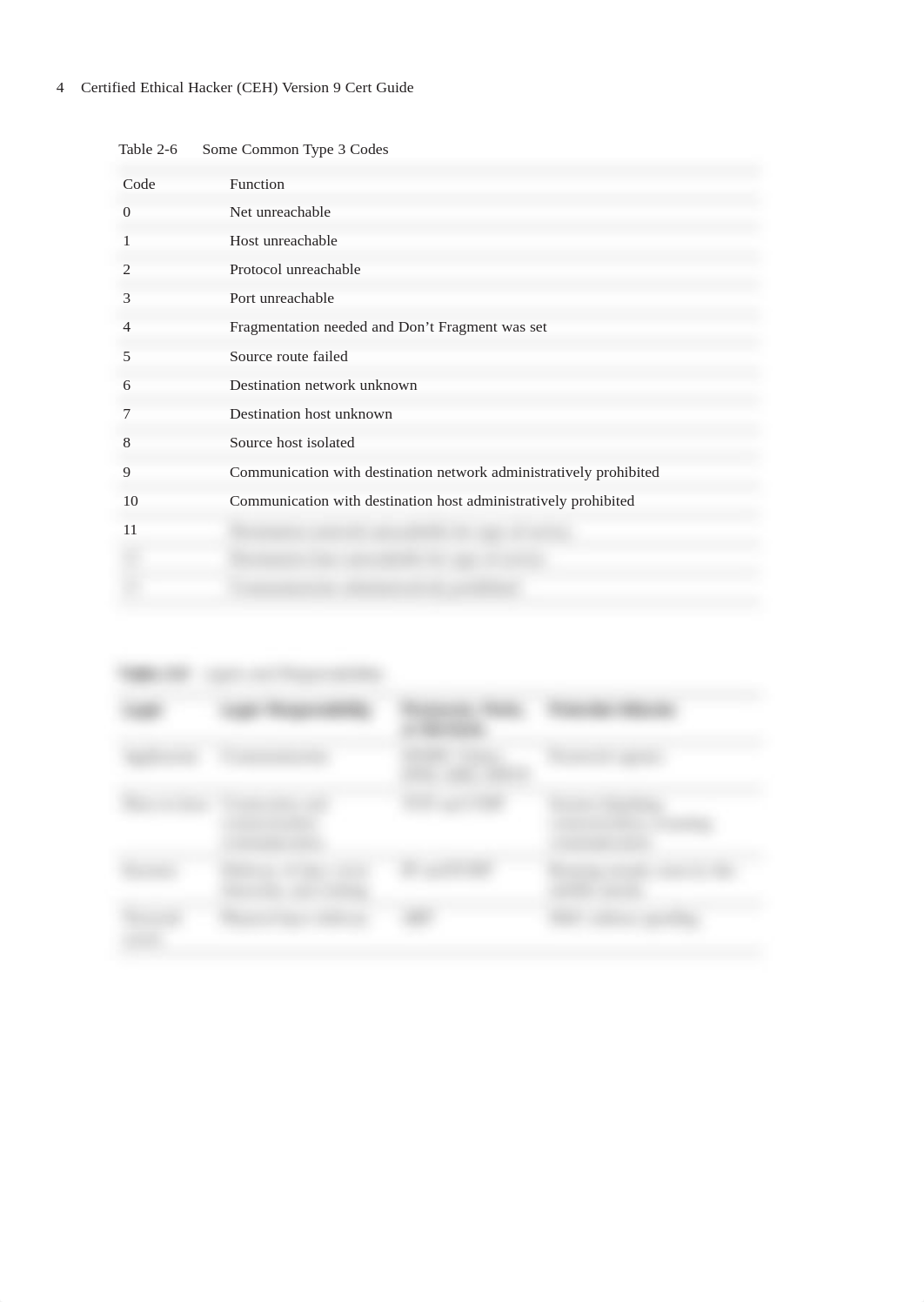 Memory Table Answers.pdf_dhzeng902fx_page2