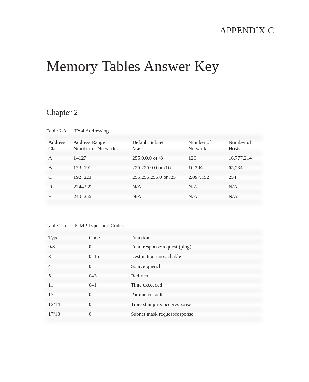 Memory Table Answers.pdf_dhzeng902fx_page1