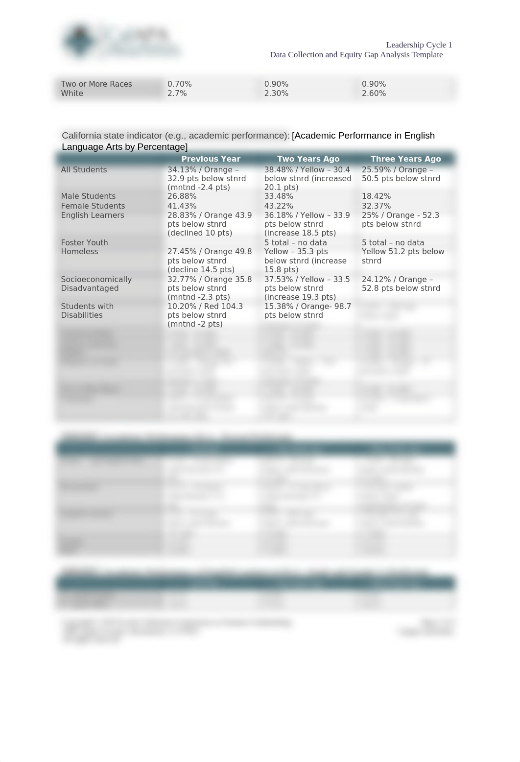 CalAPA_C1_S1_A_DataCollectionEquityGapAnalysis.2.1.docx_dhzey74o41v_page2