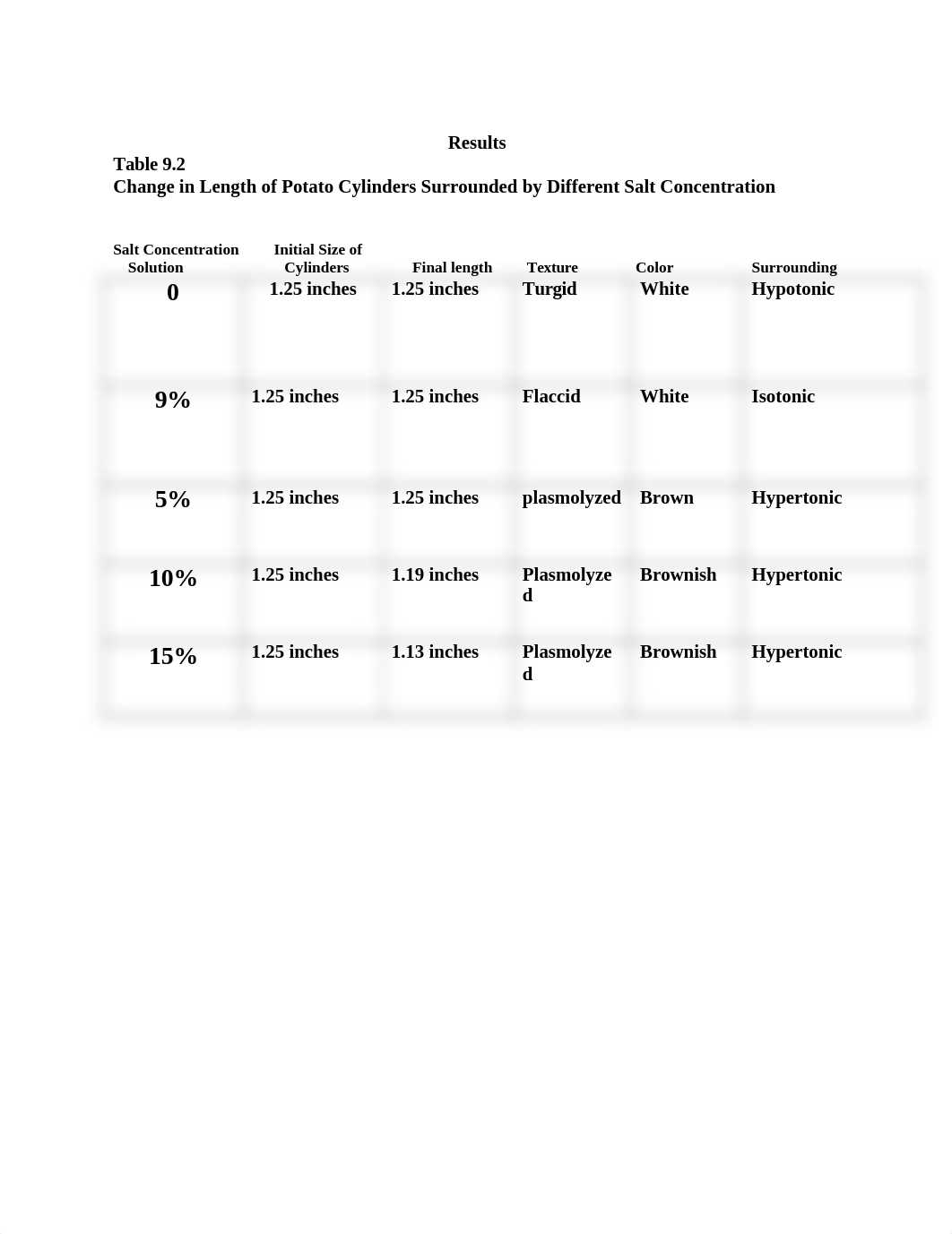 Table 9.2 bio lab report table.docx_dhzg42qepby_page1