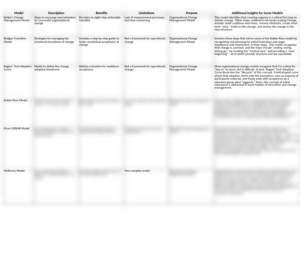 BUS-470-RS-Change Management Matrix.xlsx_dhzkpyrvhwv_page1