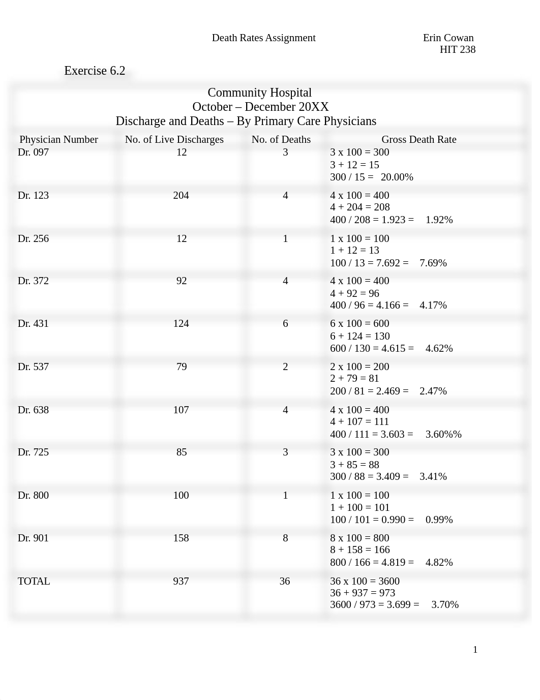 Death Rates Assignment.docx_dhzqa48iovu_page1