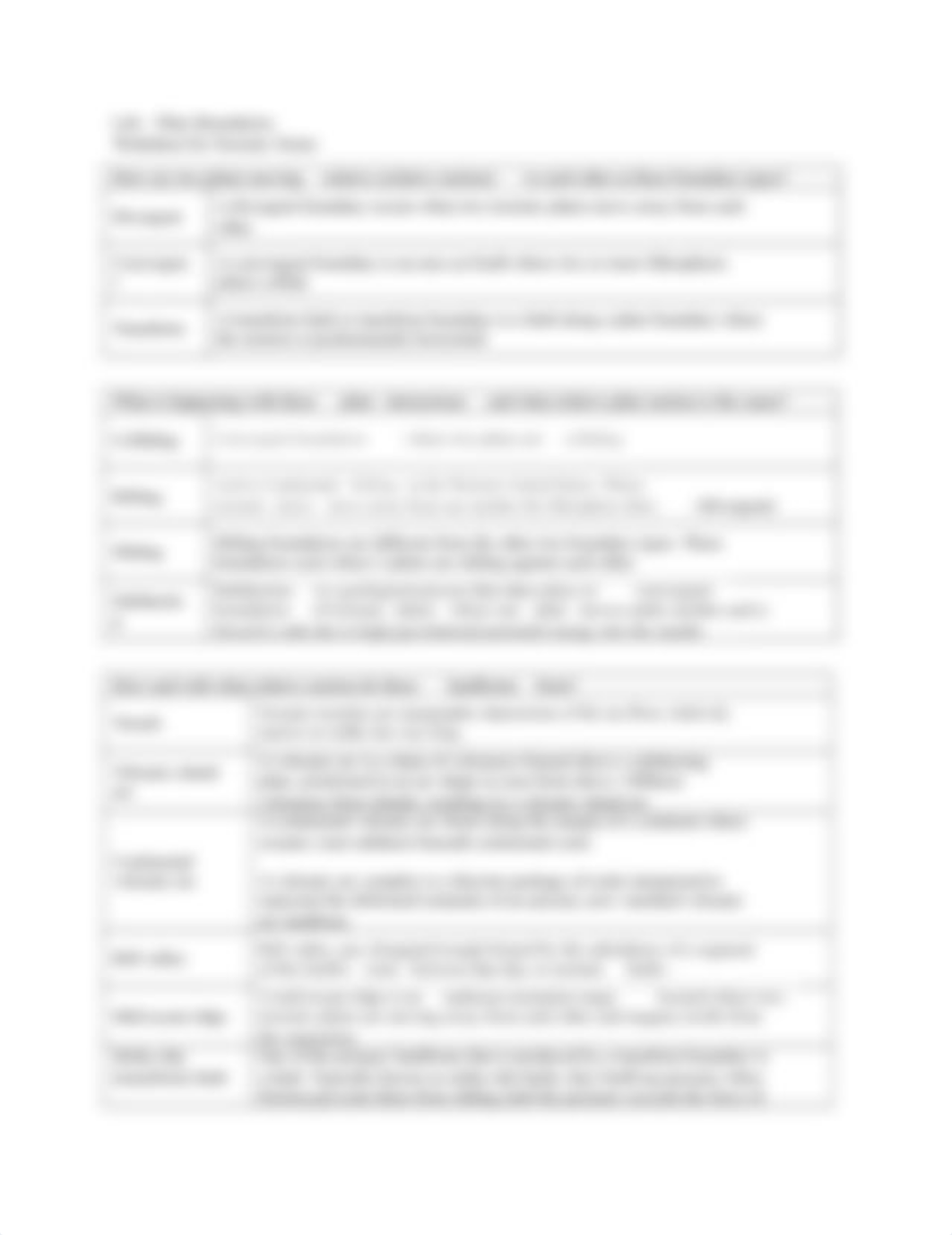 Lab Plate Boundaries 101 SU20 (Autosaved).docx_dhzrhx9l868_page2