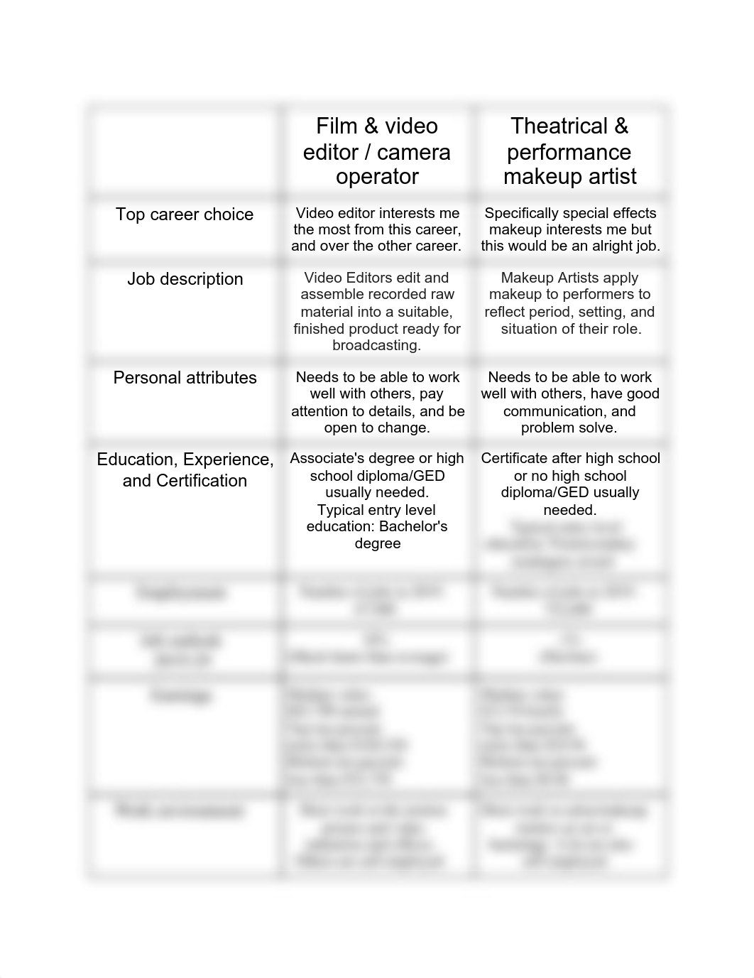 Selecting a Career Graphic Organizer.pdf_dhzt507yfhf_page1