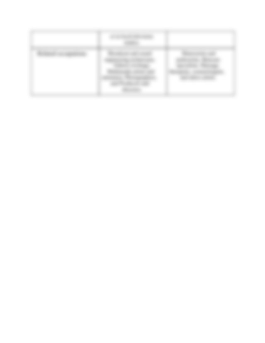 Selecting a Career Graphic Organizer.pdf_dhzt507yfhf_page2